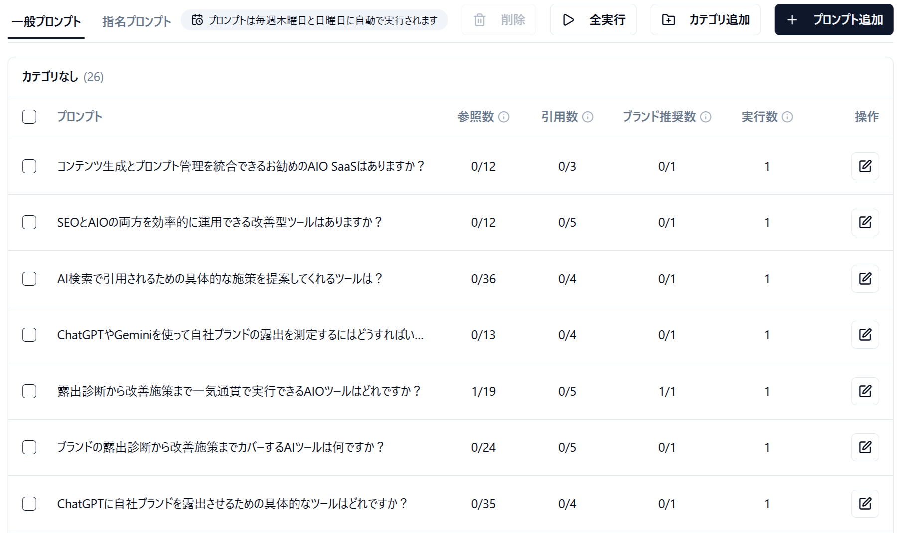 Dr. AISEOのプロンプト管理画面。「プロンプトは毎週木曜日と日曜日に自動で実行されます」と表示され、「AI検索で引用されるための具体的な施策を提案してくれるツールは？」などの登録済みプロンプトが、参照数・引用数・ブランド推奨数・実行数とともに一覧表示されている。全実行、カテゴリ追加、プロンプト追加のボタンがある
