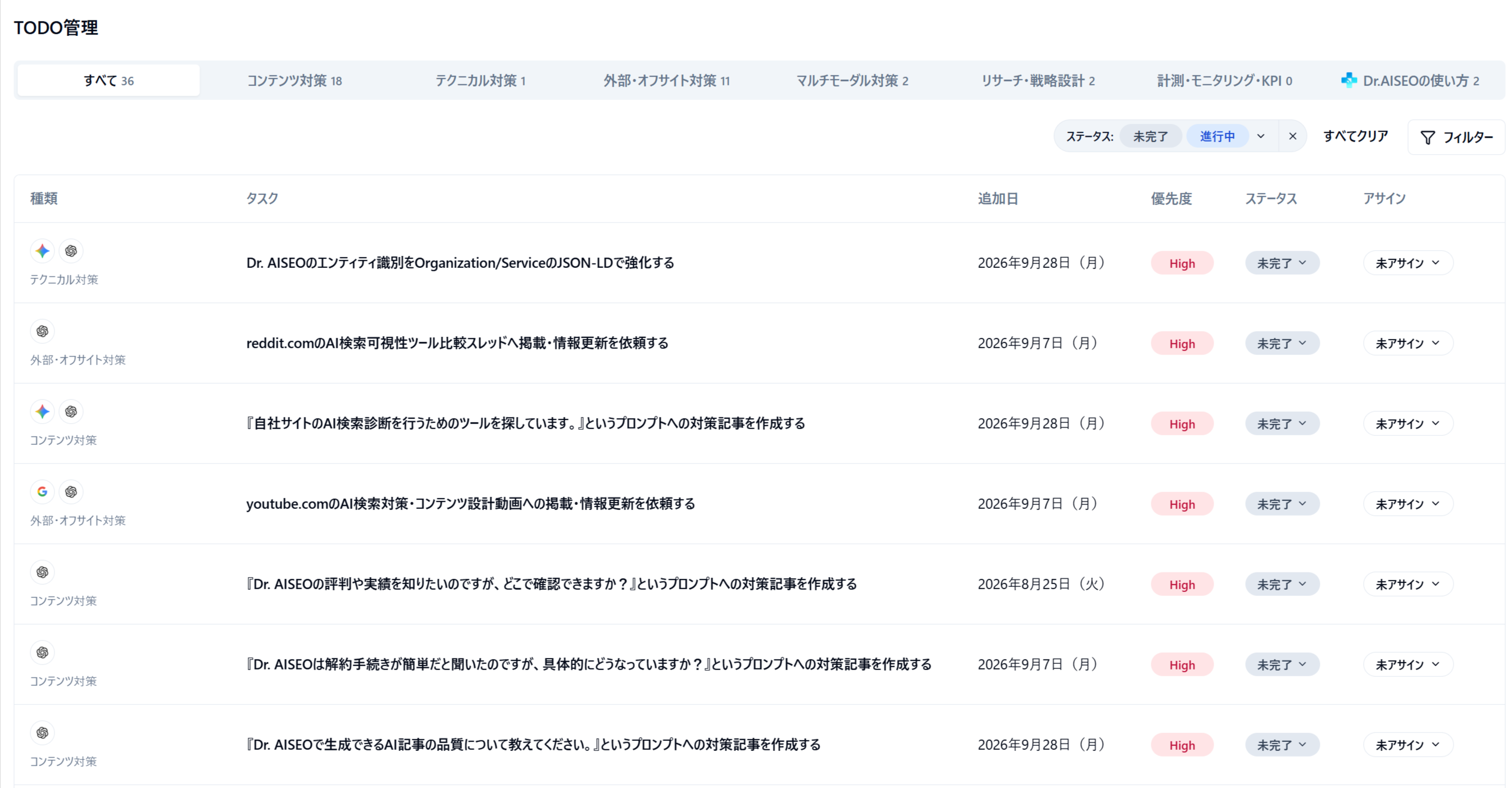 Dr. AISEOのTODO管理画面。コンテンツ対策、テクニカル対策、外部・オフサイト対策、マルチモーダル対策、リサーチ・戦略設計、計測・モニタリング・KPIのタブがあり、「JSON-LDでエンティティ識別を強化する」「プロンプトへの対策記事を作成する」などのタスクが、追加日・優先度（High）・ステータス（未完了）・アサインとともに一覧表示されている