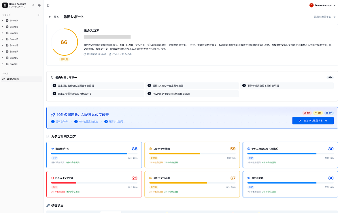 AISEO診断