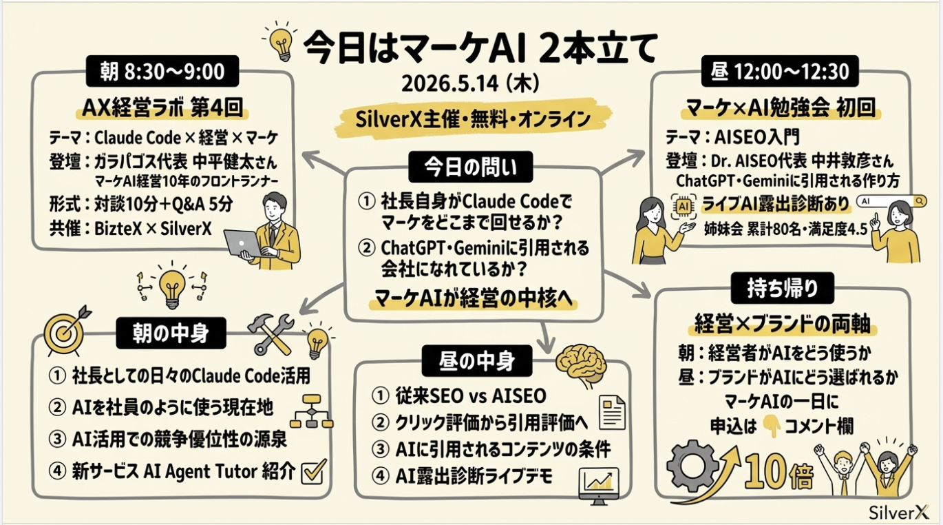 マーケティング×Claude Code勉強会